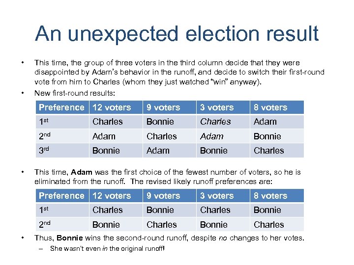 An unexpected election result • • This time, the group of three voters in