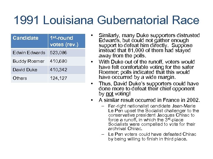 1991 Louisiana Gubernatorial Race Candidate 1 st-round votes (rev. ) • Edwin Edwards 523,