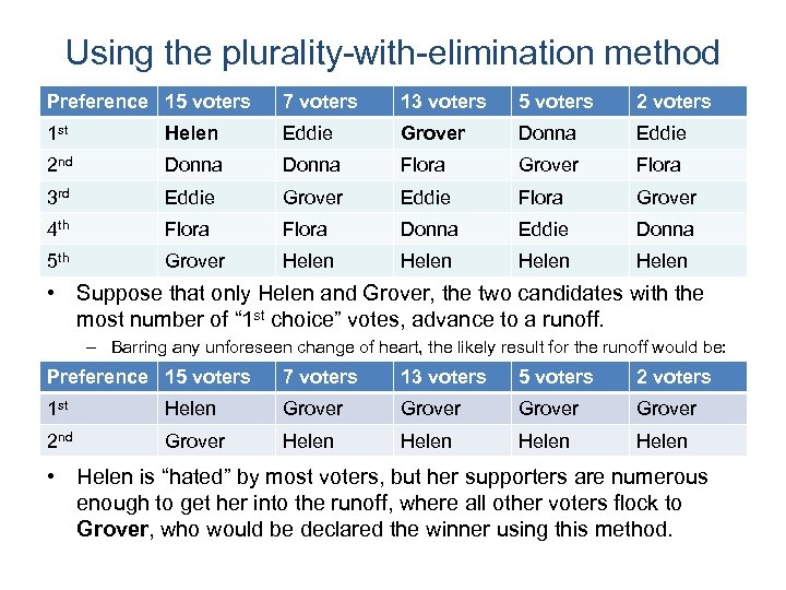Using the plurality-with-elimination method Preference 15 voters 7 voters 13 voters 5 voters 2