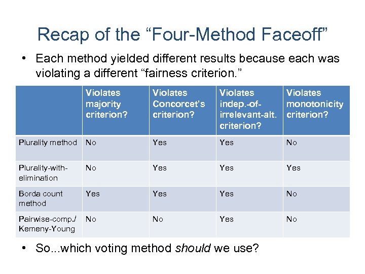 Recap of the “Four-Method Faceoff” • Each method yielded different results because each was