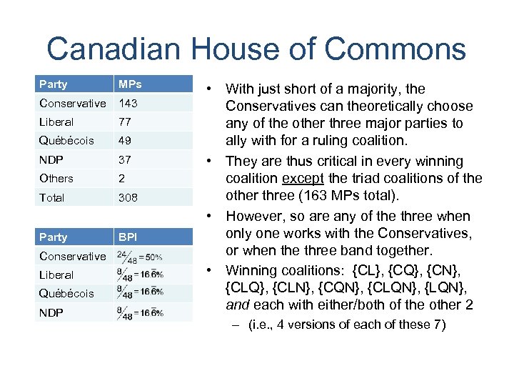 Canadian House of Commons Party MPs Conservative 143 Liberal 77 Québécois 49 NDP 37