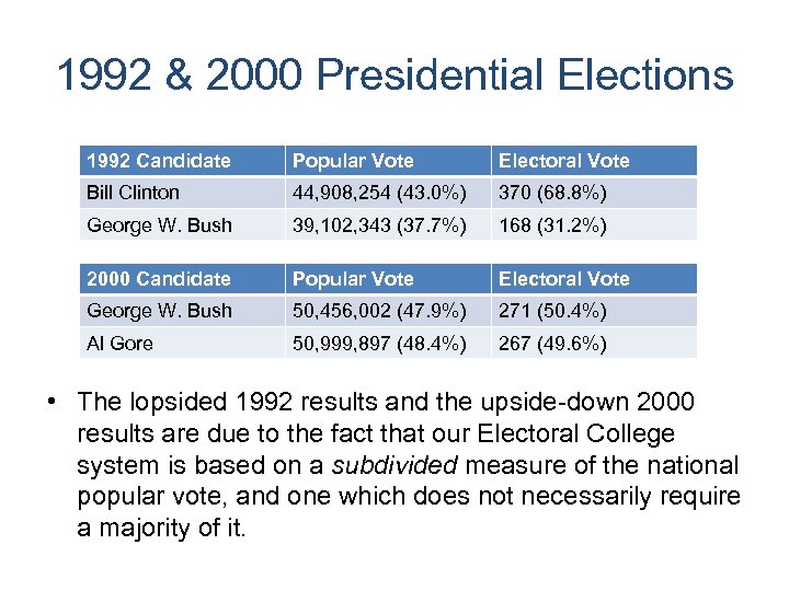 1992 & 2000 Presidential Elections 1992 Candidate Popular Vote Electoral Vote Bill Clinton 44,