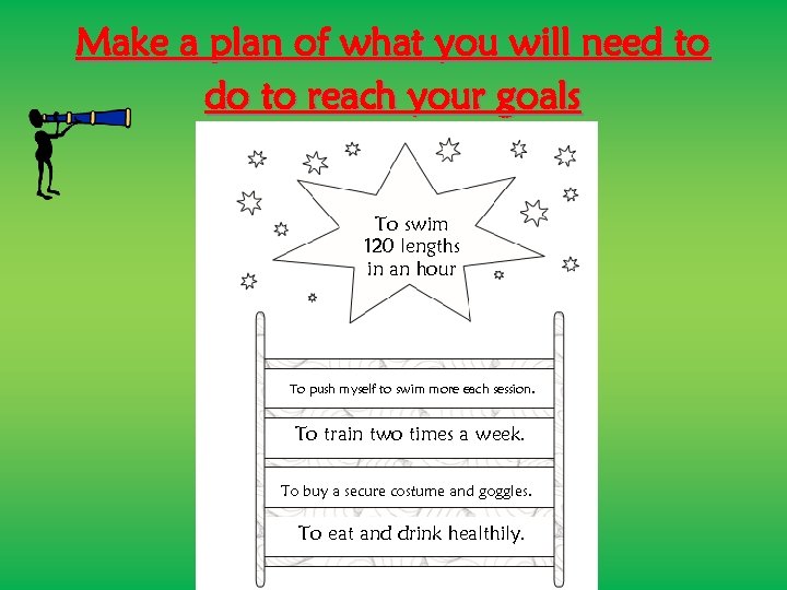 Make a plan of what you will need to do to reach your goals