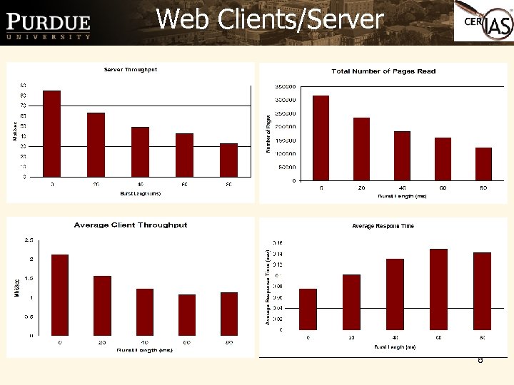 Web Clients/Server 8 