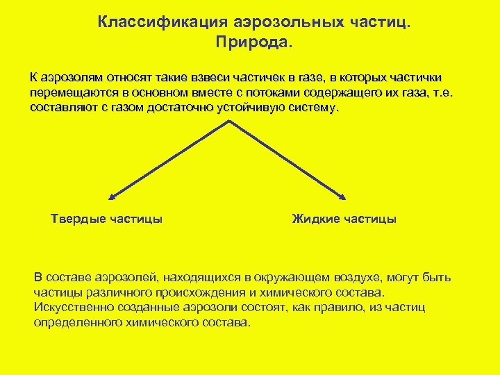 Классификация аэрозольных частиц. Природа. К аэрозолям относят такие взвеси частичек в газе, в которых