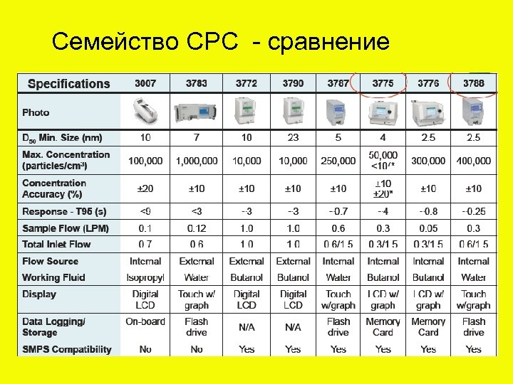Семейство CPC - сравнение 