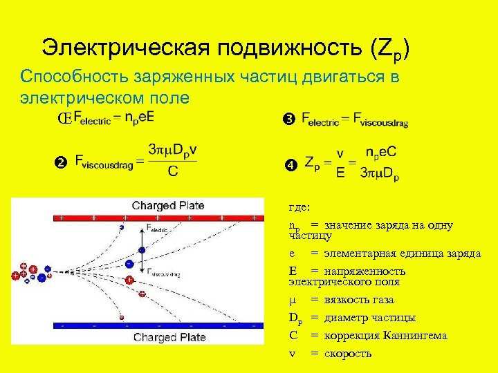 Электрическая подвижность (Zp) Способность заряженных частиц двигаться в электрическом поле Œ где: np =