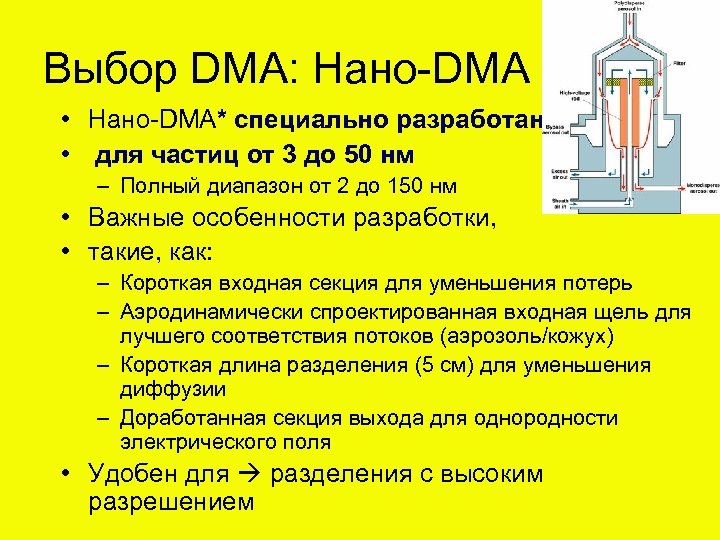 Выбор DMA: Нано-DMA • Нано-DMA* специально разработан • для частиц от 3 до 50