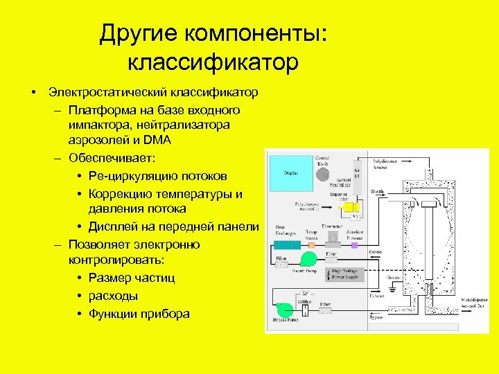 Другие компоненты: классификатор • Электростатический классификатор – Платформа на базе входного импактора, нейтрализатора аэрозолей