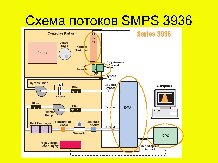 Схема потоков SMPS 3936 