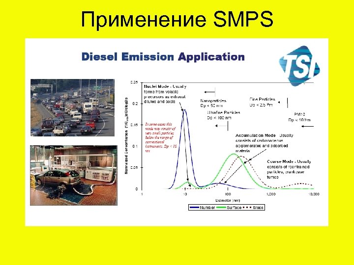 Применение SMPS 