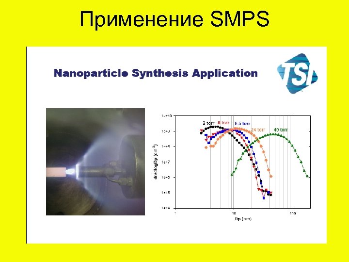 Применение SMPS 