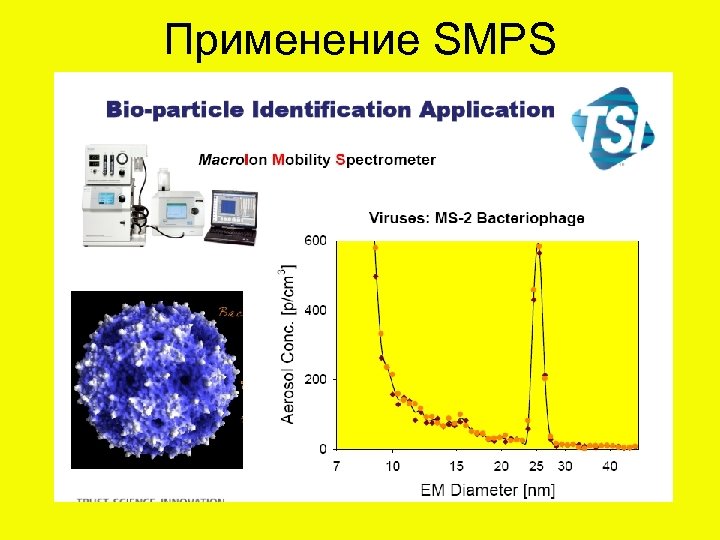 Применение SMPS 