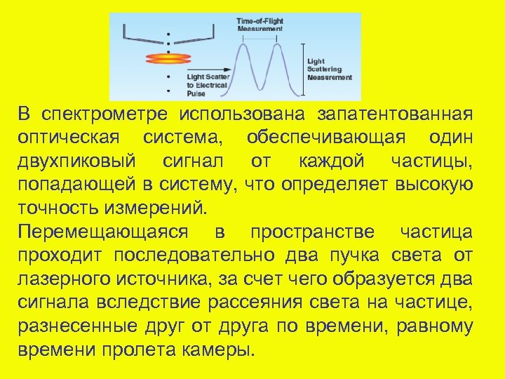 В спектрометре использована запатентованная оптическая система, обеспечивающая один двухпиковый сигнал от каждой частицы, попадающей