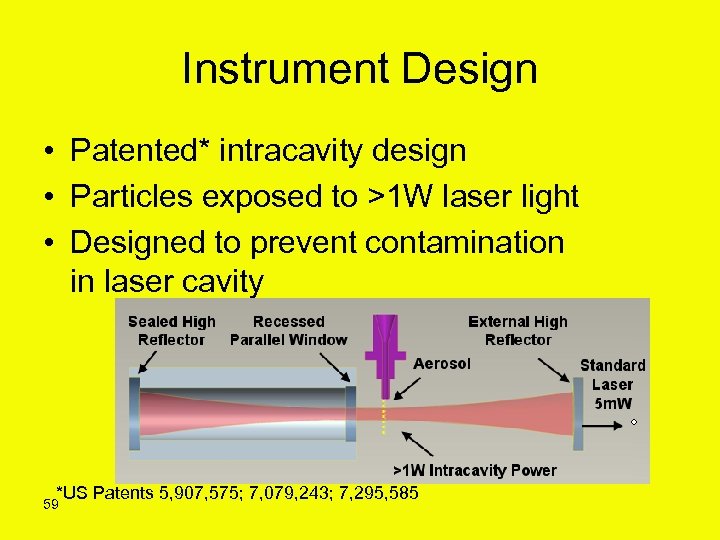 Instrument Design • Patented* intracavity design • Particles exposed to >1 W laser light
