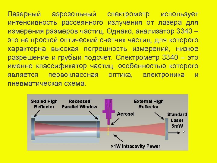 Интенсивность лазерного излучения увеличивают