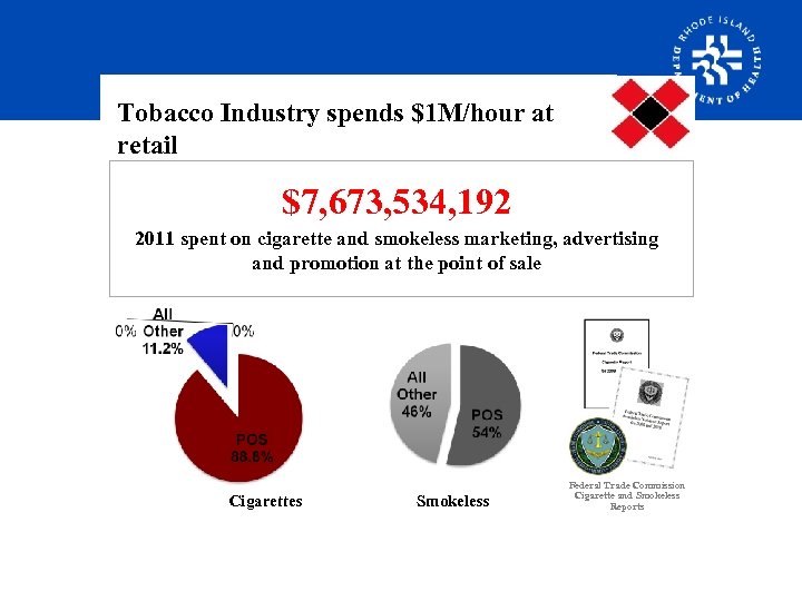 Tobacco Industry spends $1 M/hour at retail $7, 673, 534, 192 2011 spent on