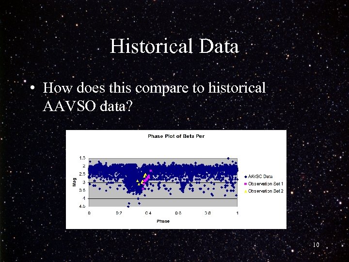 Historical Data • How does this compare to historical AAVSO data? 10 