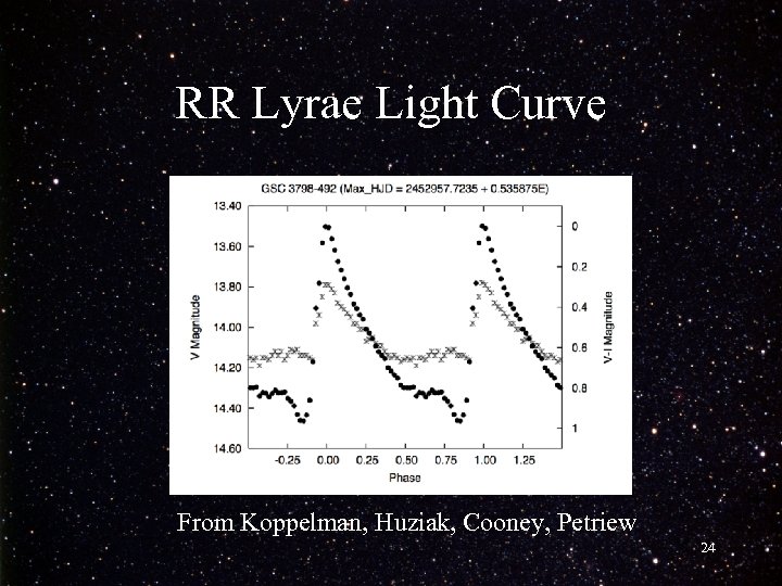 RR Lyrae Light Curve From Koppelman, Huziak, Cooney, Petriew 24 