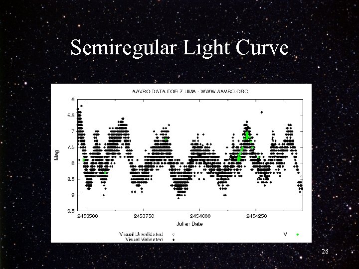 Semiregular Light Curve 26 