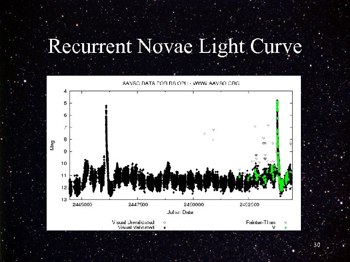 Recurrent Novae Light Curve 30 
