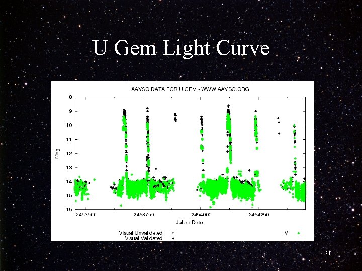 U Gem Light Curve 31 