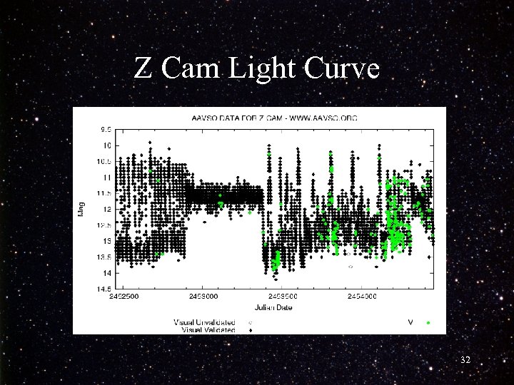 Z Cam Light Curve 32 