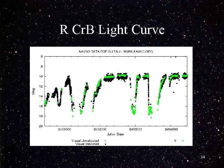 R Cr. B Light Curve 34 