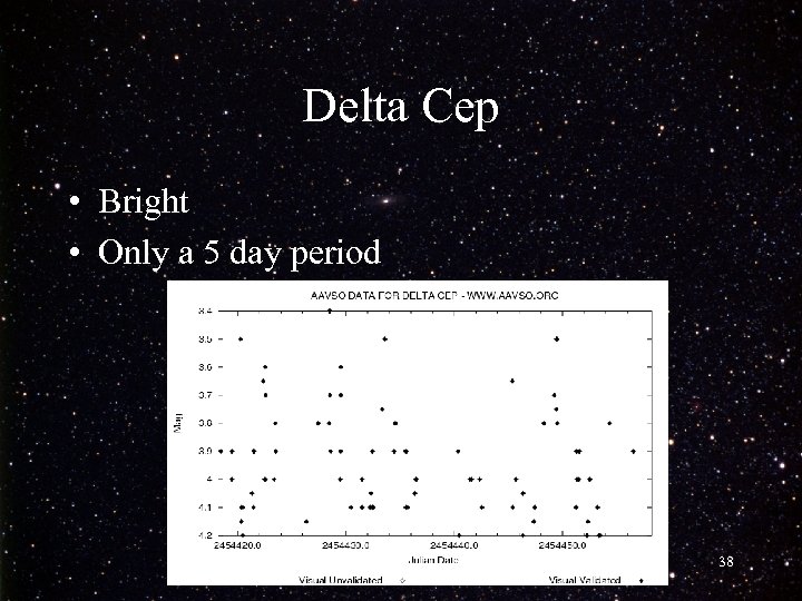 Delta Cep • Bright • Only a 5 day period 38 