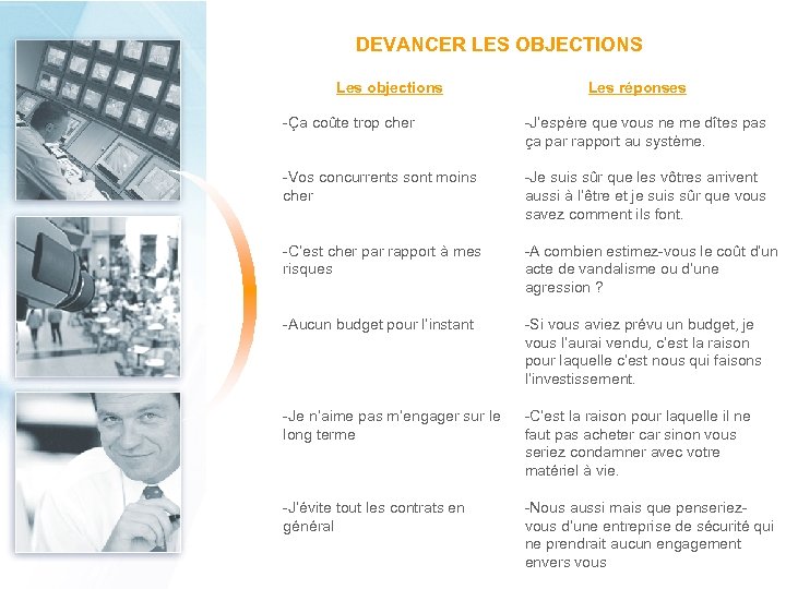 DEVANCER LES OBJECTIONS Les objections Les réponses -Ça coûte trop cher -J’espère que vous
