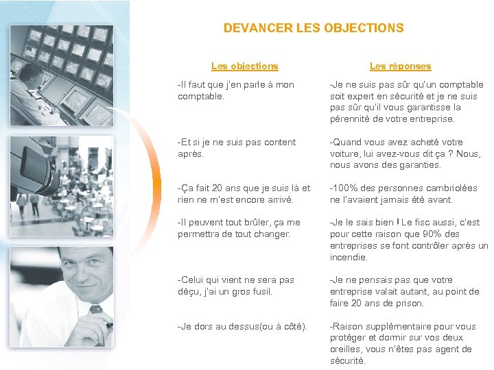 DEVANCER LES OBJECTIONS Les objections Les réponses -Il faut que j’en parle à mon