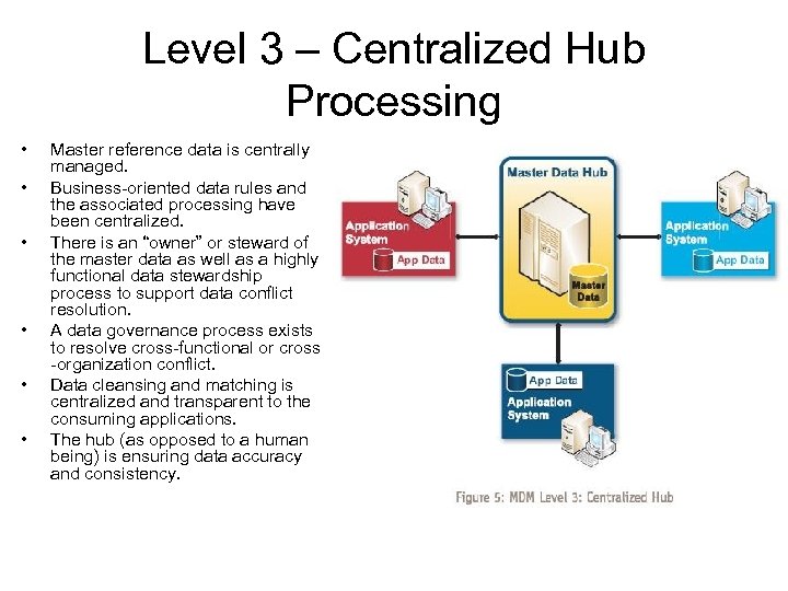 Level 3 – Centralized Hub Processing • • • Master reference data is centrally