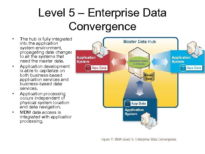 Level 5 – Enterprise Data Convergence • • The hub is fully integrated into
