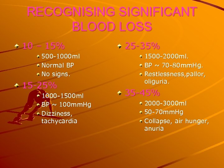 RECOGNISING SIGNIFICANT BLOOD LOSS 10 – 15% 500 -1000 ml Normal BP No signs.