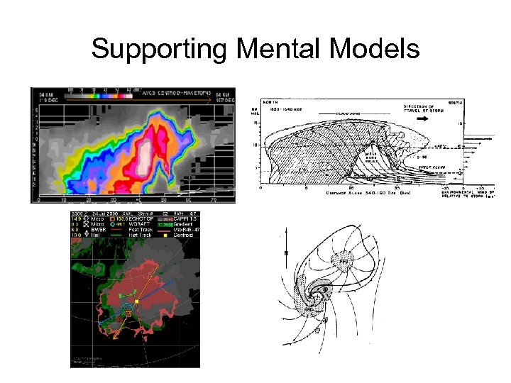Supporting Mental Models 