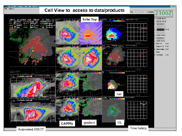 Cell View to access to data/products Cell View Echo Top hail CAPPI’s Automated XSECT