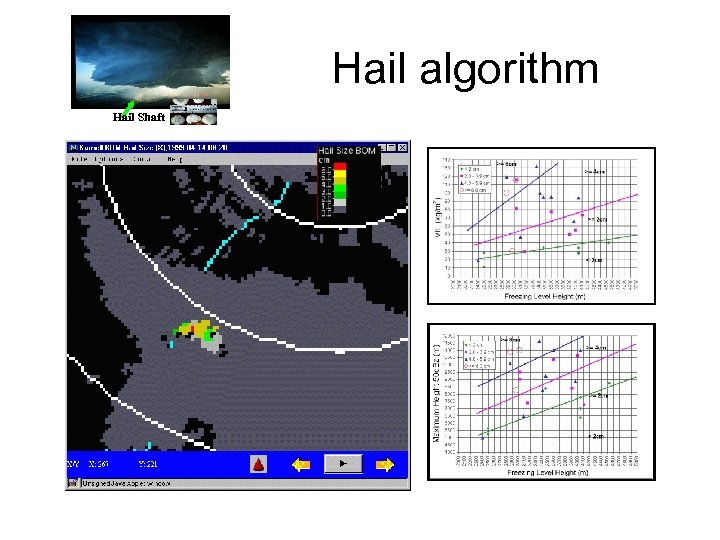 Hail algorithm Hail Shaft 