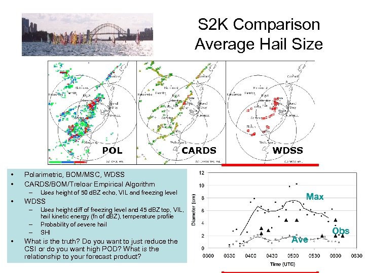 S 2 K Comparison Average Hail Size POL • • Uses height of 50