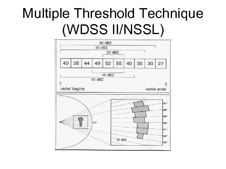 Multiple Threshold Technique (WDSS II/NSSL) 