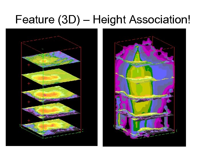 Feature (3 D) – Height Association! + + 
