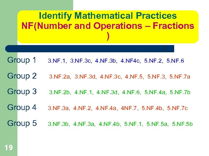 Identify Mathematical Practices NF(Number and Operations – Fractions ) Group 1 3. NF. 1,