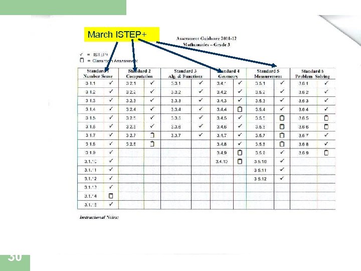 March ISTEP+ 30 