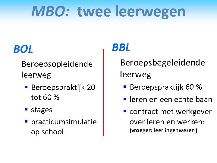 MBO: twee leerwegen BOL Beroepsopleidende leerweg § Beroepspraktijk 20 tot 60 % § stages