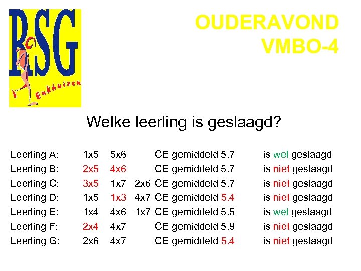 OUDERAVOND VMBO-4 Welke leerling is geslaagd? Leerling A: Leerling B: Leerling C: Leerling D: