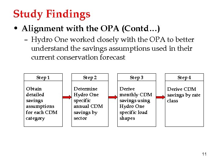 Study Findings • Alignment with the OPA (Contd…) – Hydro One worked closely with