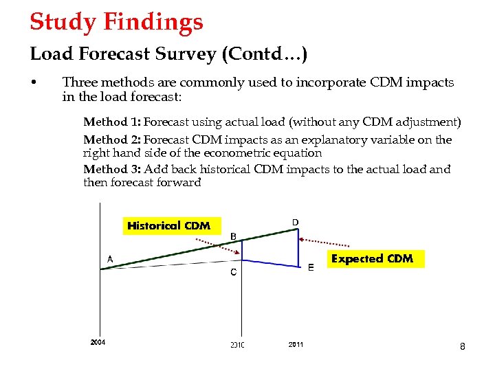 Study Findings Load Forecast Survey (Contd…) • Three methods are commonly used to incorporate