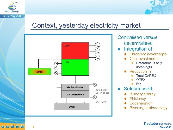 29 -30 May 2008 Context, yesterday electricity market Centralised versus decentralised ● Integration of