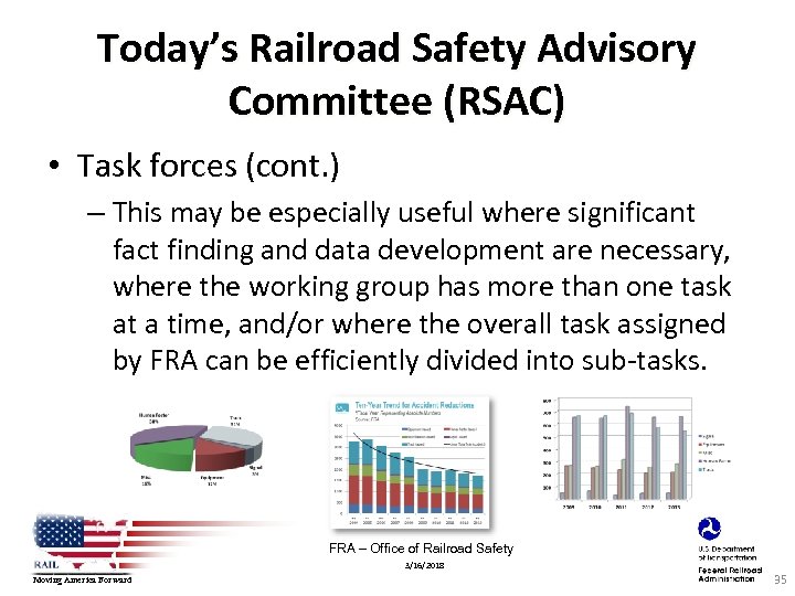 Today’s Railroad Safety Advisory Committee (RSAC) • Task forces (cont. ) – This may