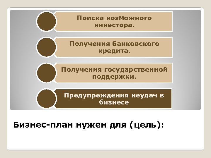 Поиска возможного инвестора. Получения банковского кредита. Получения государственной поддержки. Предупреждения неудач в бизнесе Бизнес-план