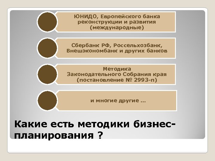 ЮНИДО, Европейского банка реконструкции и развития (международные) Сбербанк РФ, Россельхозбанк, Внешэкономбанк и других банков